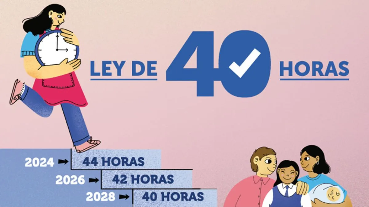 La ley de 40 horas se irá implementando gradualmente